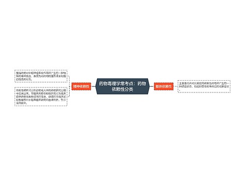 药物毒理学常考点：药物依赖性分类