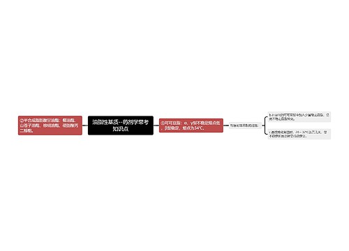 油脂性基质--药剂学常考知识点