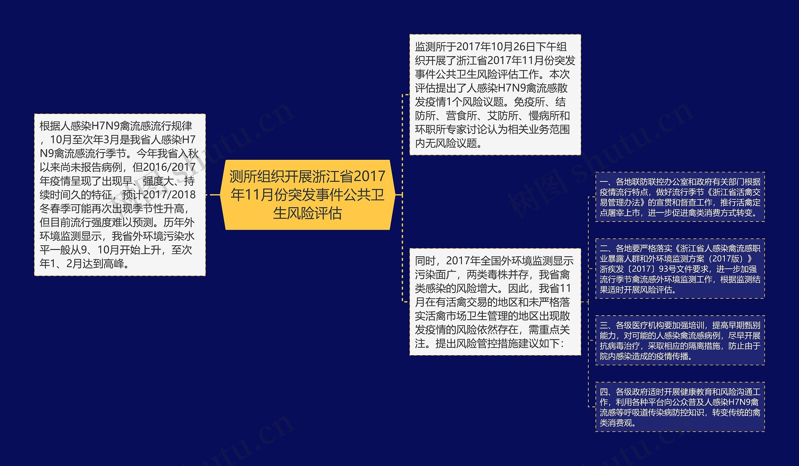 测所组织开展浙江省2017年11月份突发事件公共卫生风险评估