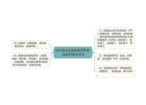 治疗消化性溃疡常用药物--临床药物治疗学