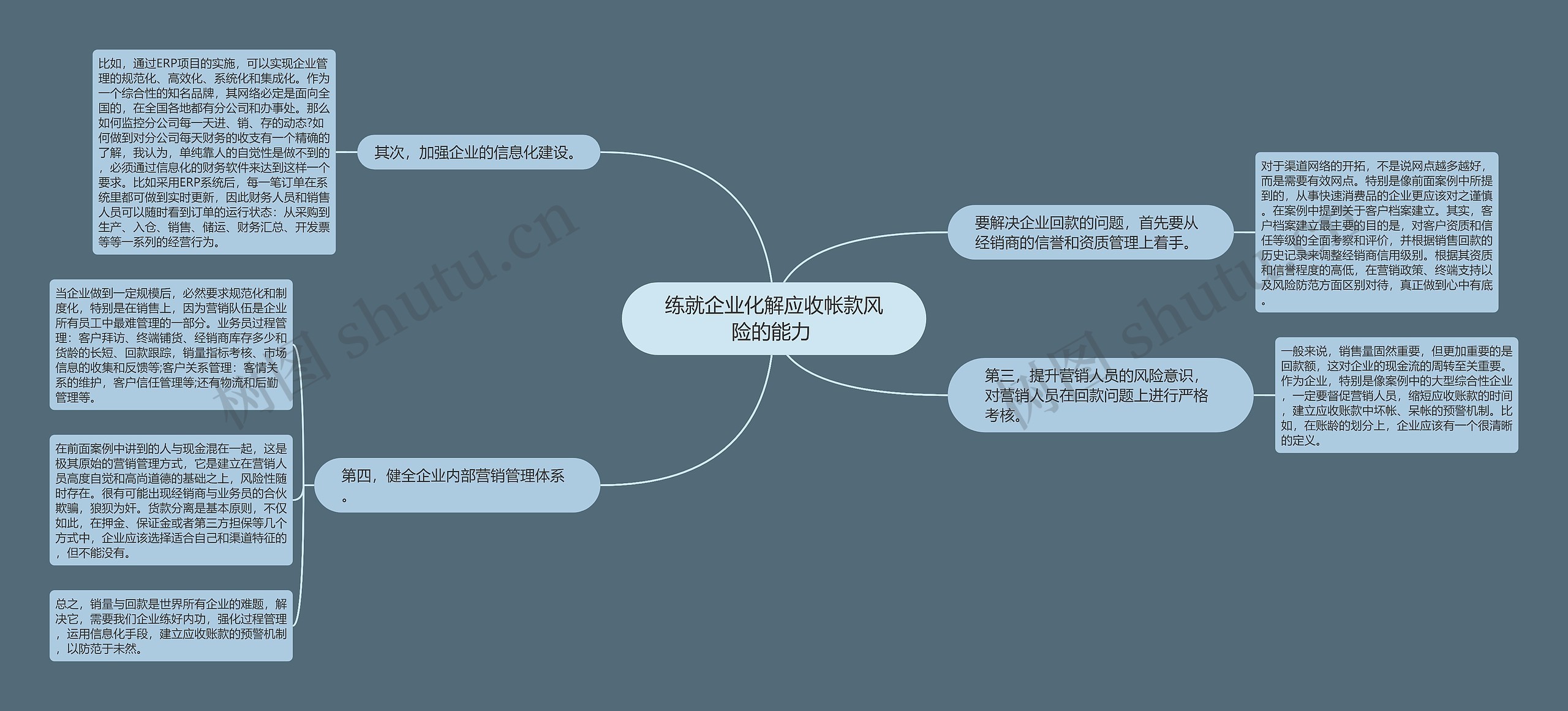 练就企业化解应收帐款风险的能力 思维导图