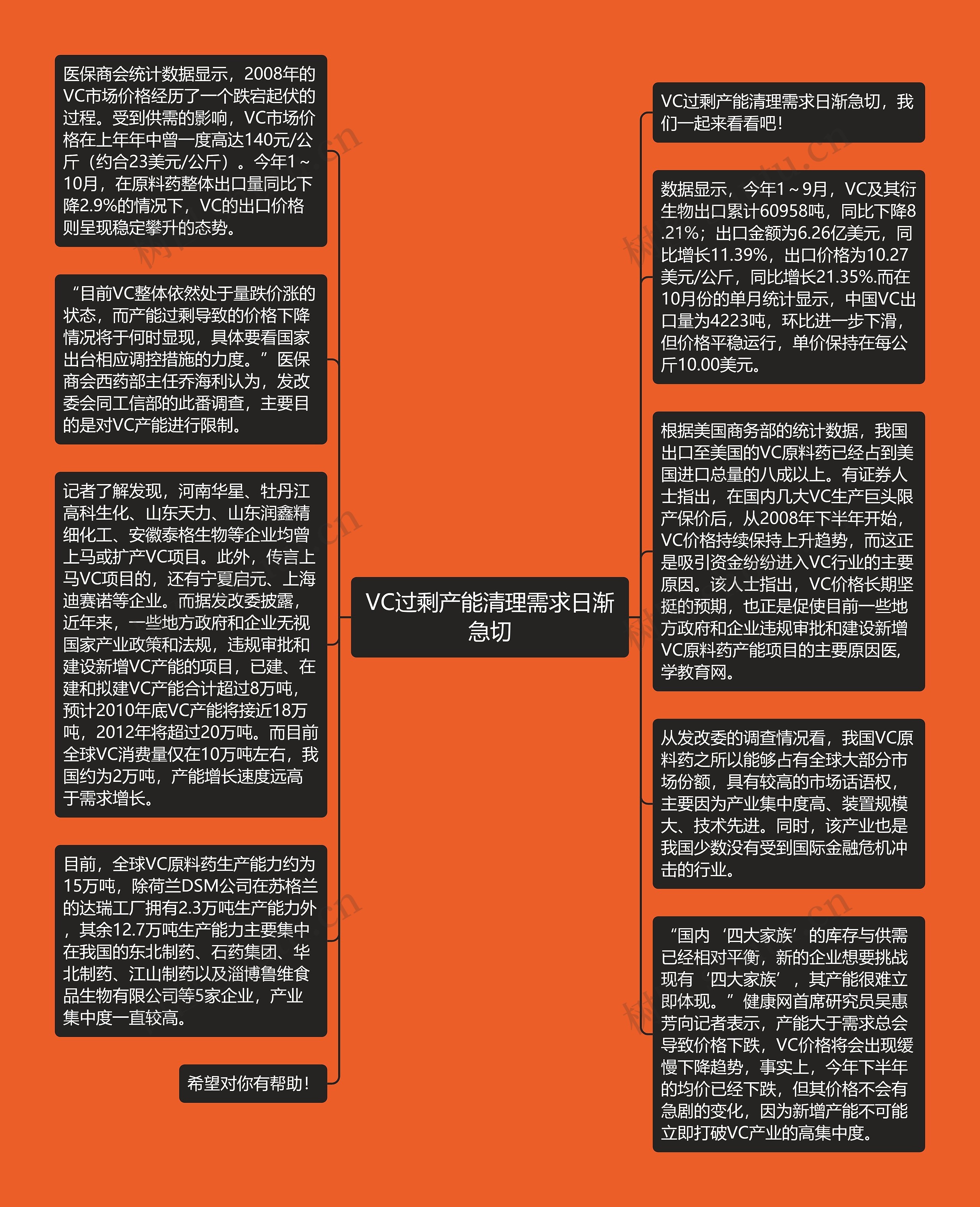 VC过剩产能清理需求日渐急切思维导图