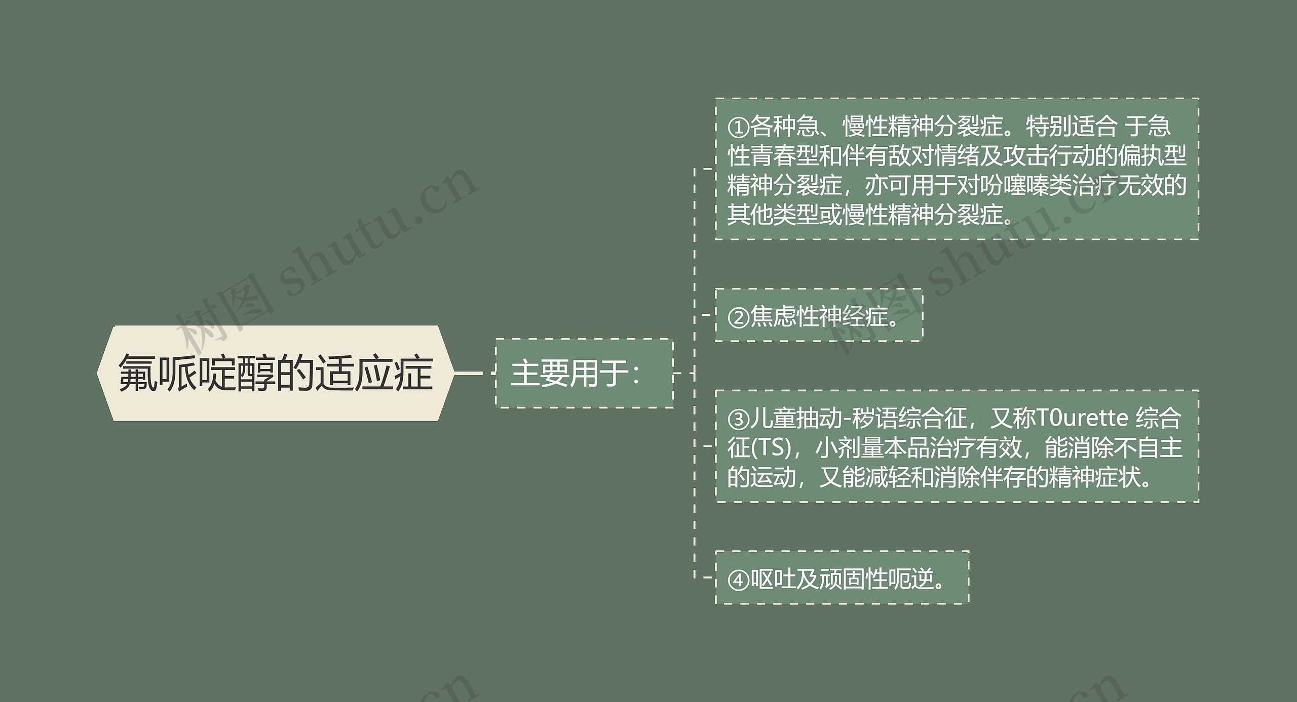 氟哌啶醇的适应症思维导图