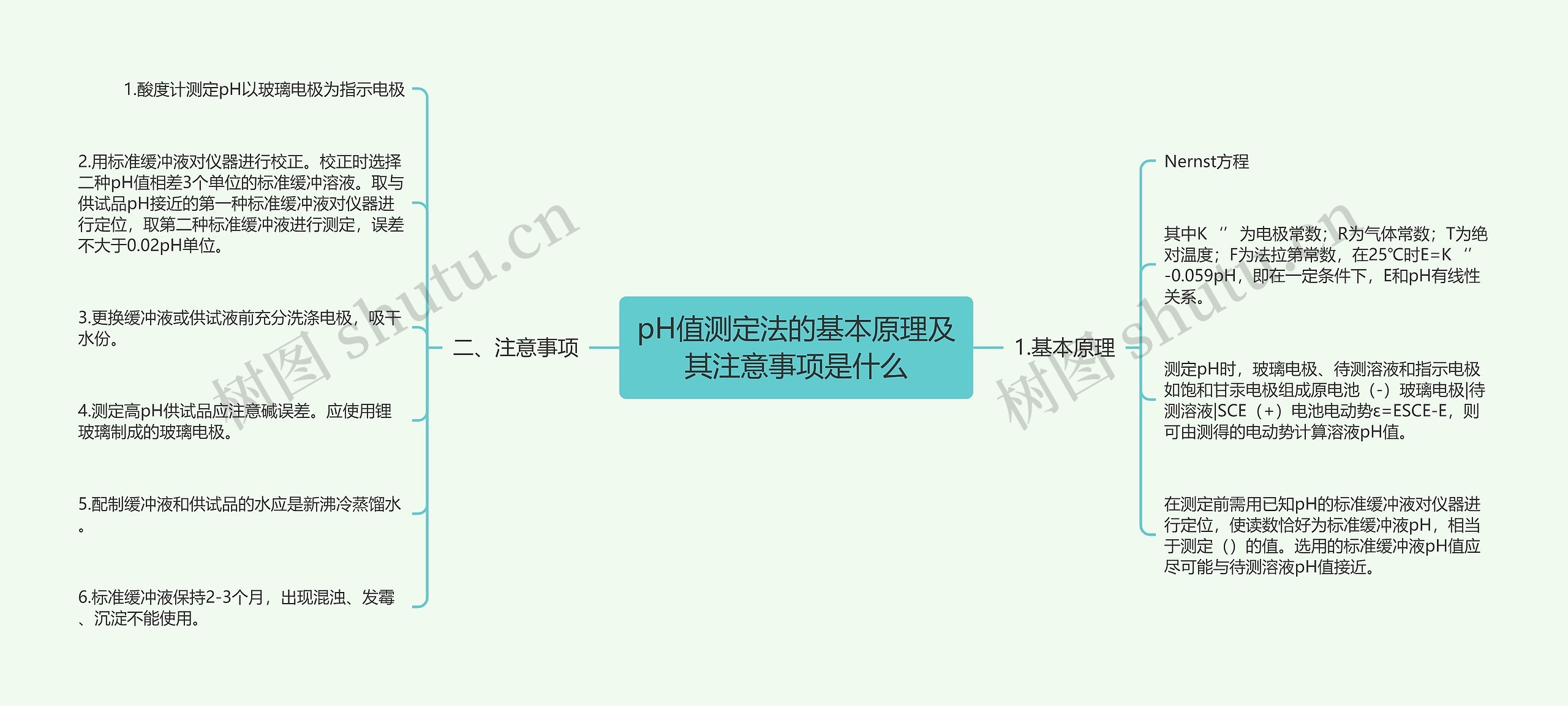 pH值测定法的基本原理及其注意事项是什么