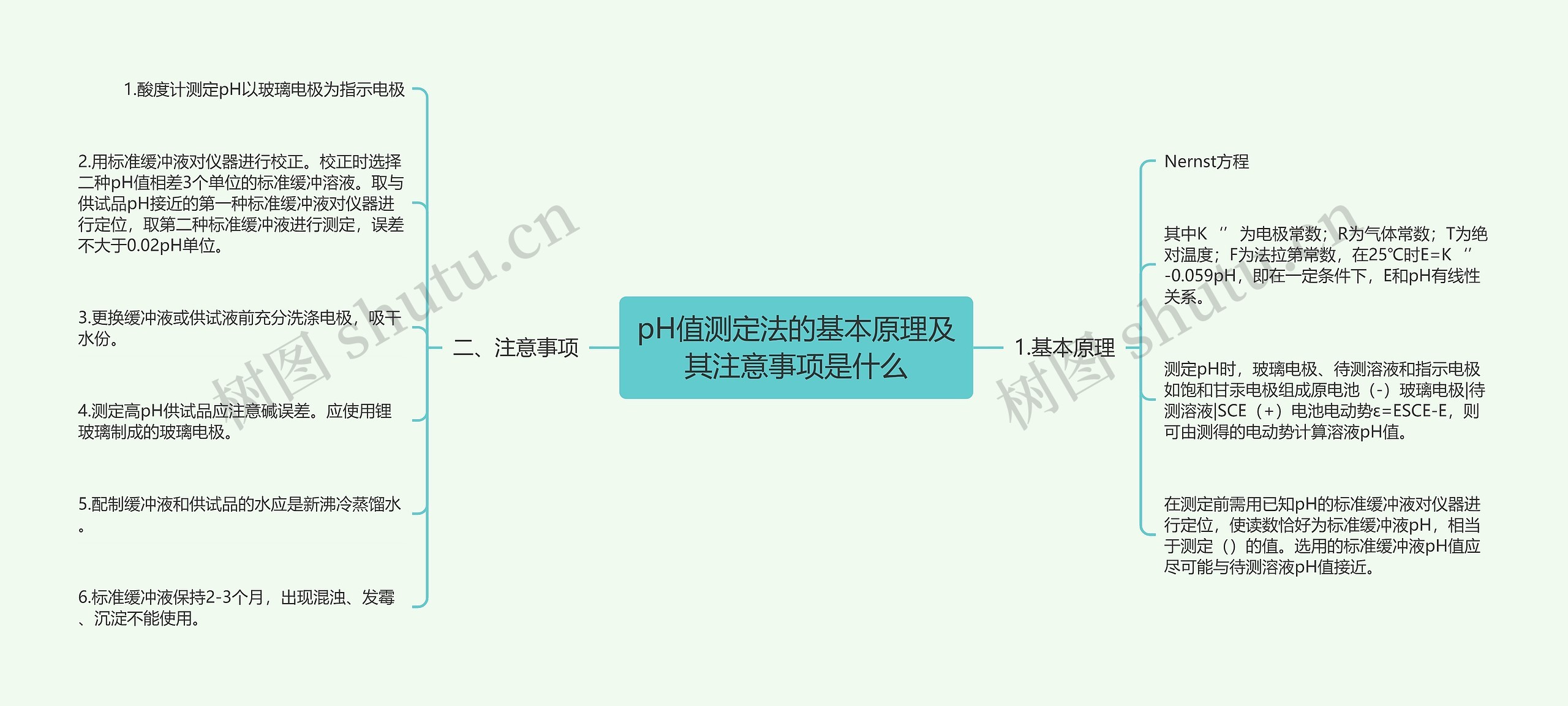 pH值测定法的基本原理及其注意事项是什么思维导图