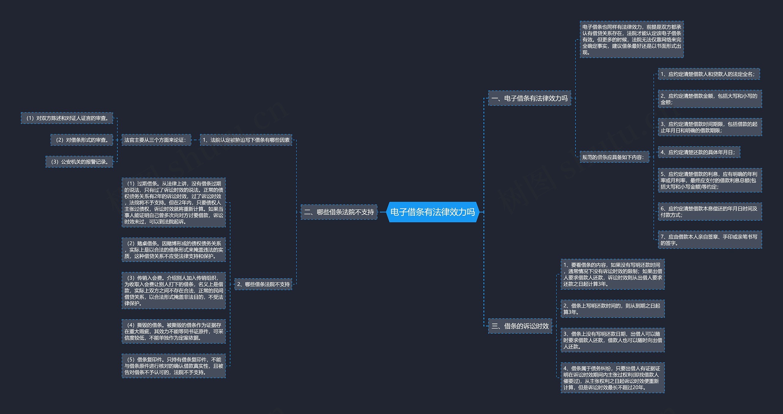 电子借条有法律效力吗思维导图