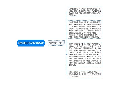 肺结核的分型有哪些