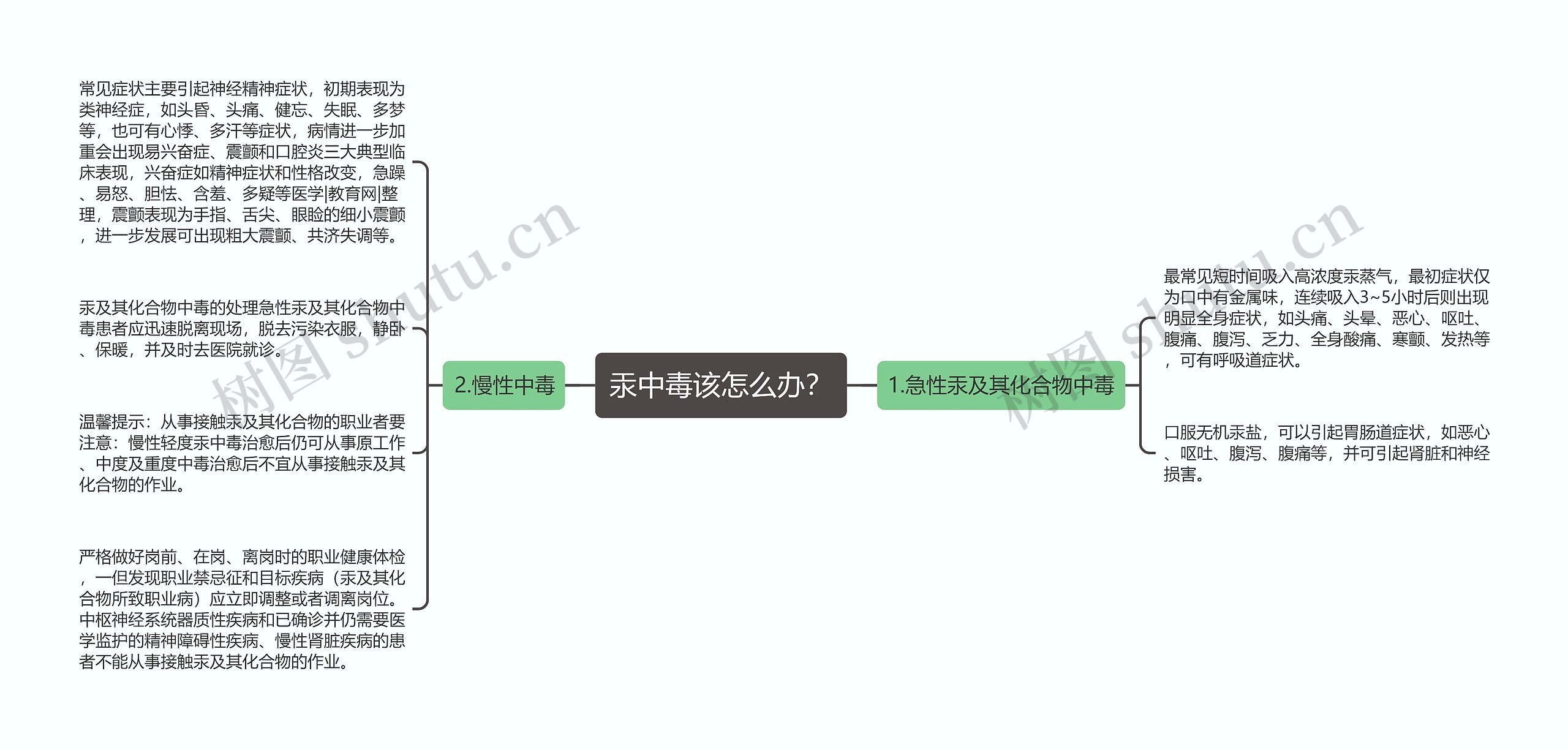 汞中毒该怎么办？思维导图