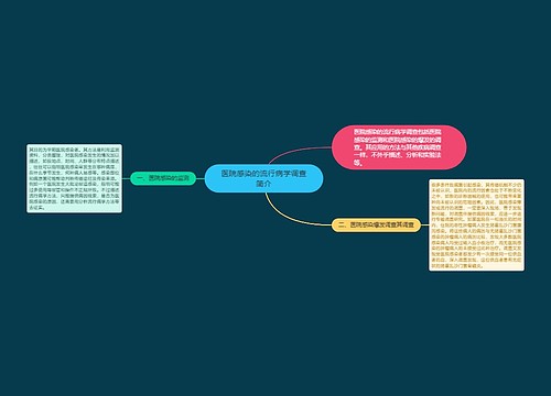 医院感染的流行病学调查简介