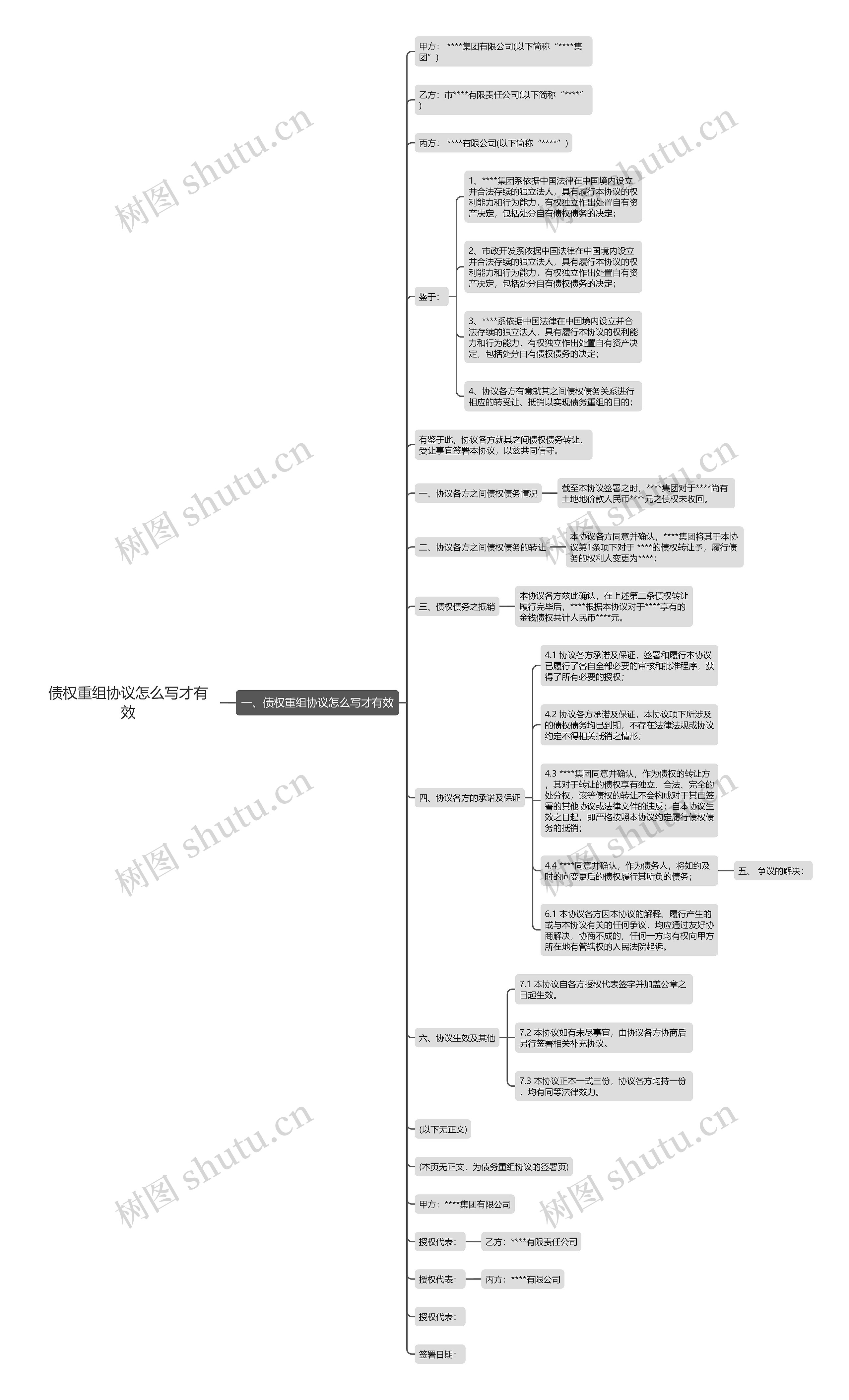 债权重组协议怎么写才有效思维导图