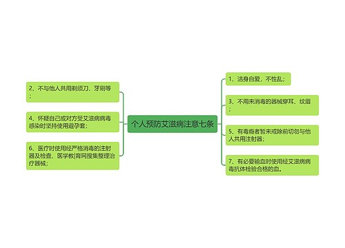 个人预防艾滋病注意七条