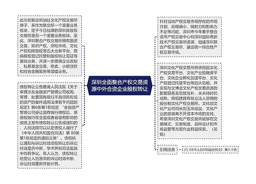 深圳全面整合产权交易资源中外合资企业股权转让