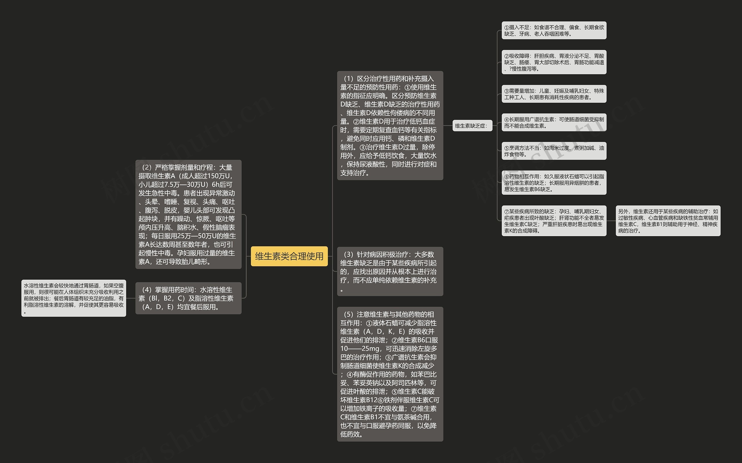 维生素类合理使用思维导图