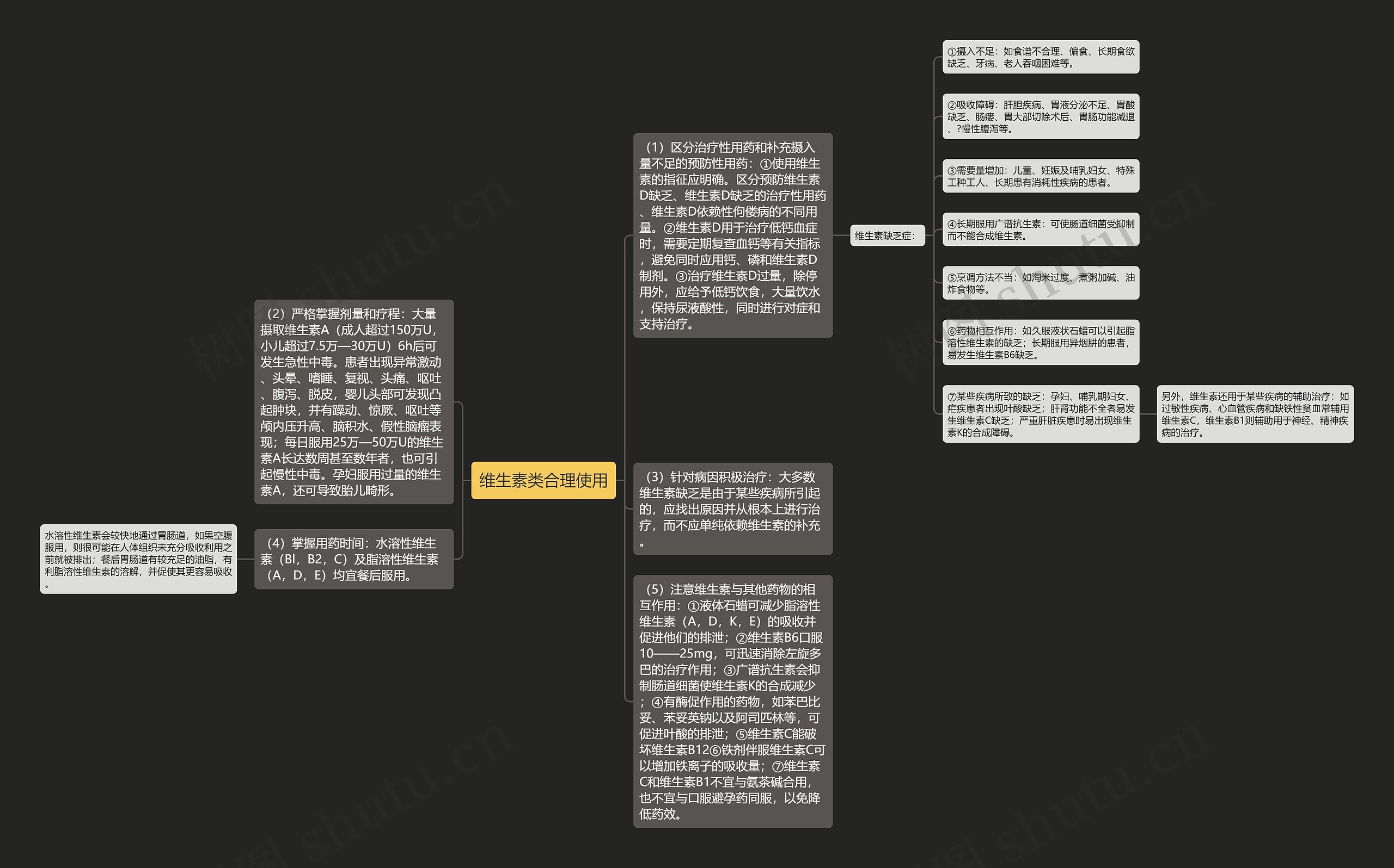 维生素类合理使用 维生素类合理使用