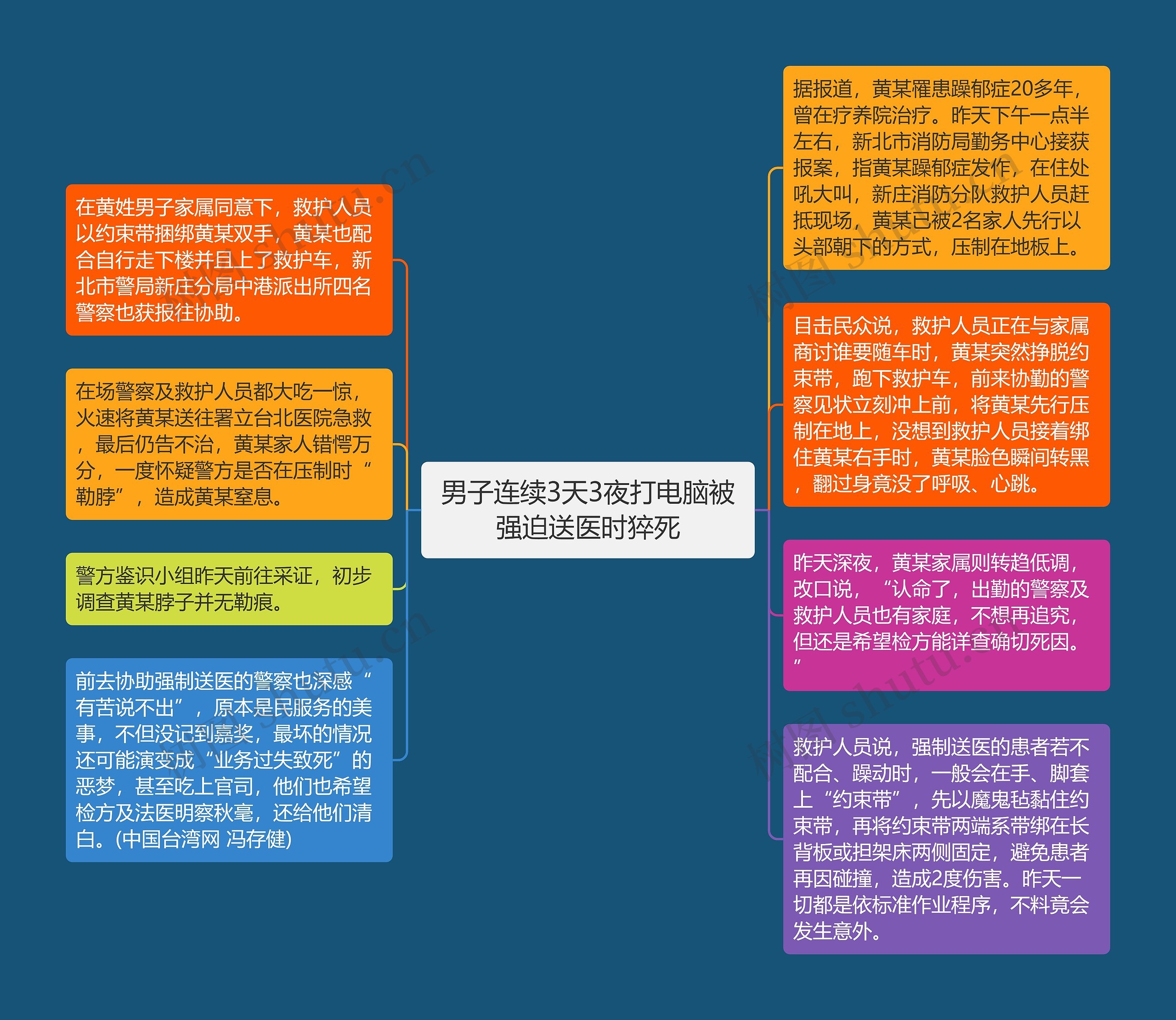 男子连续3天3夜打电脑被强迫送医时猝死