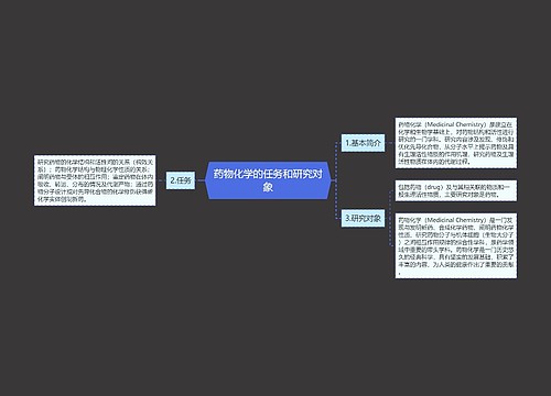 药物化学的任务和研究对象