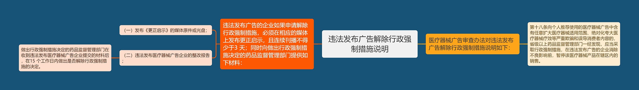 违法发布广告解除行政强制措施说明 违法发布广告解除行政强制措施说明