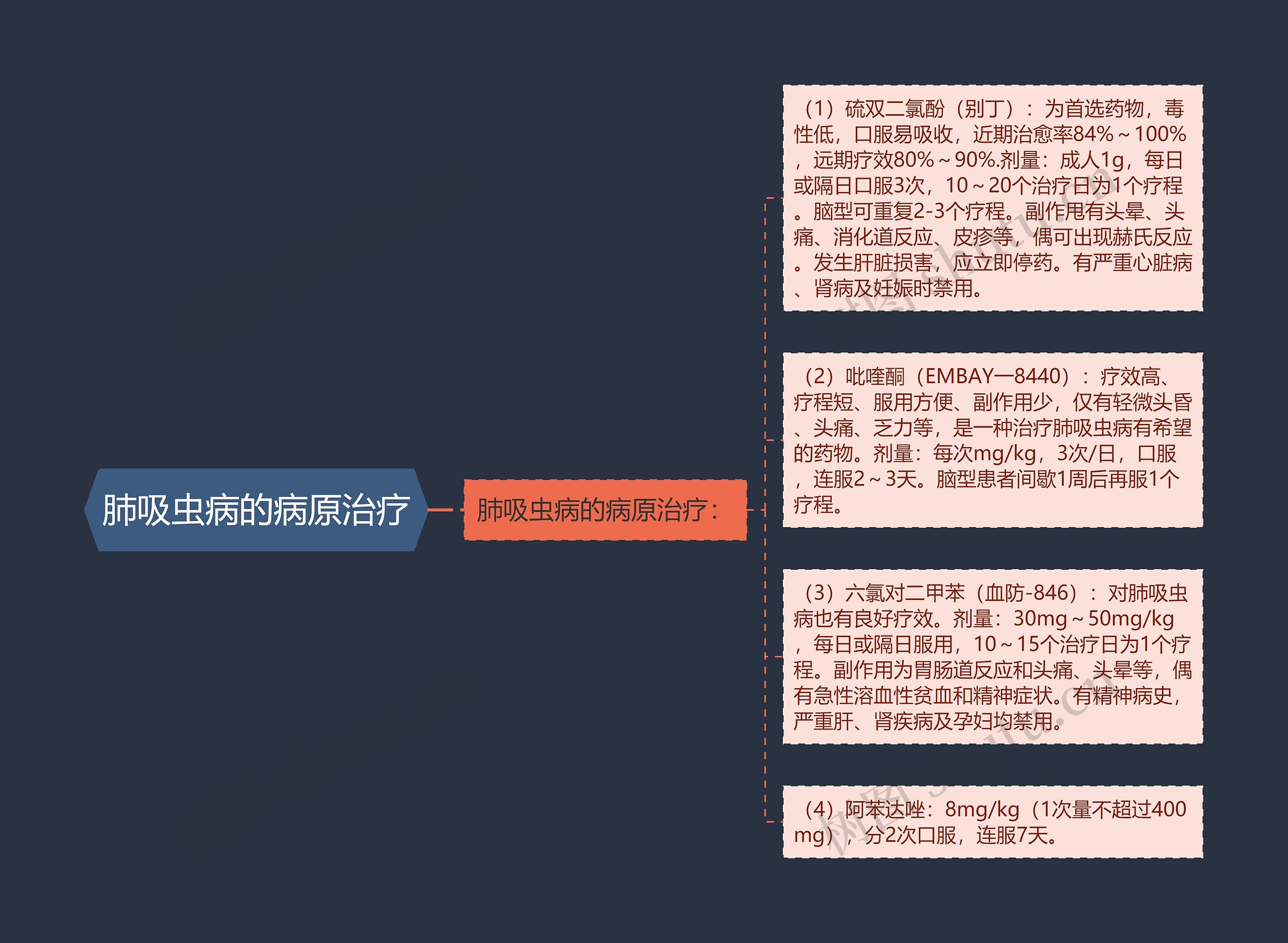 肺吸虫病的病原治疗思维导图