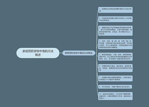 家庭预防食物中毒的方法概述