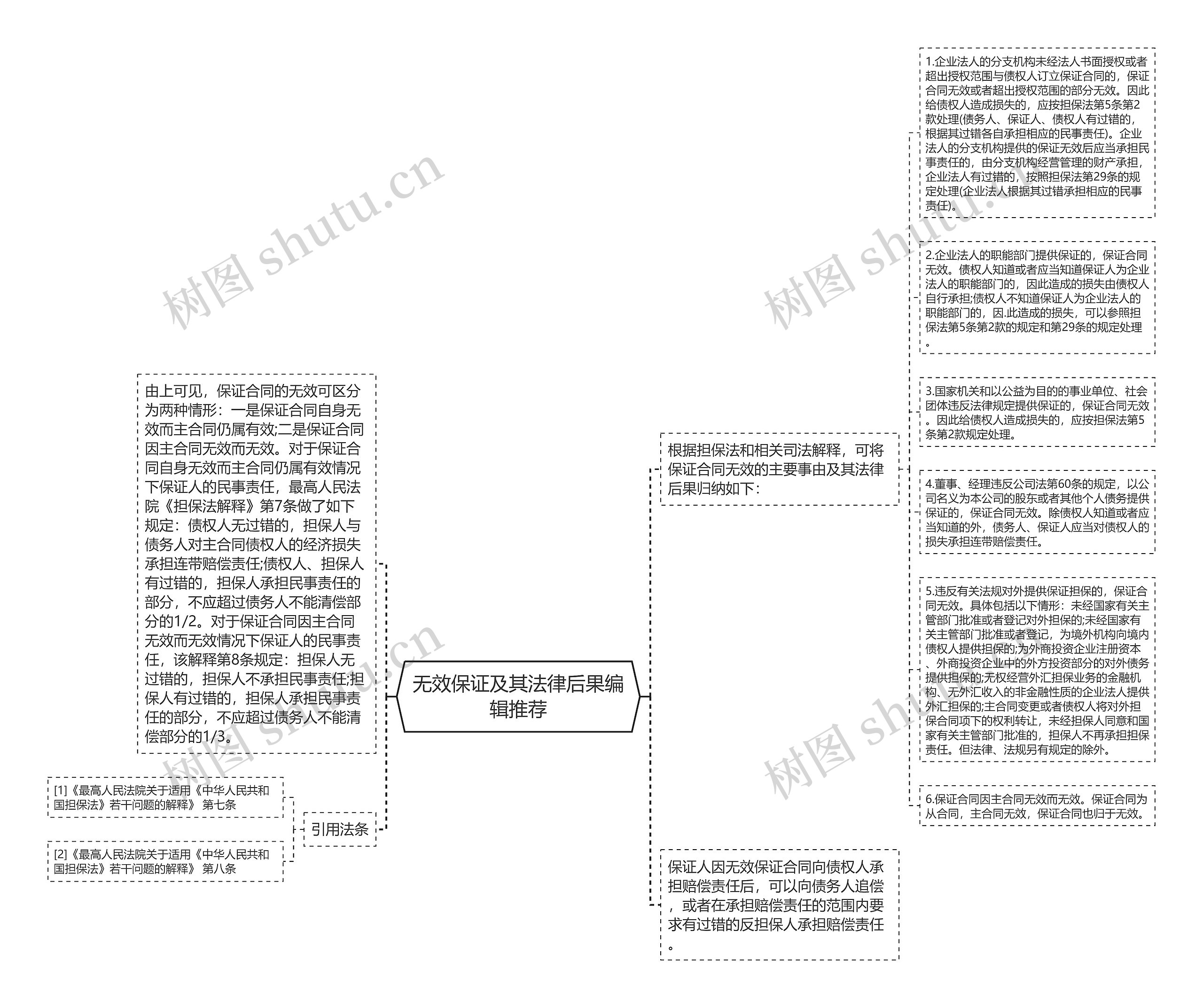 无效保证及其法律后果编辑推荐