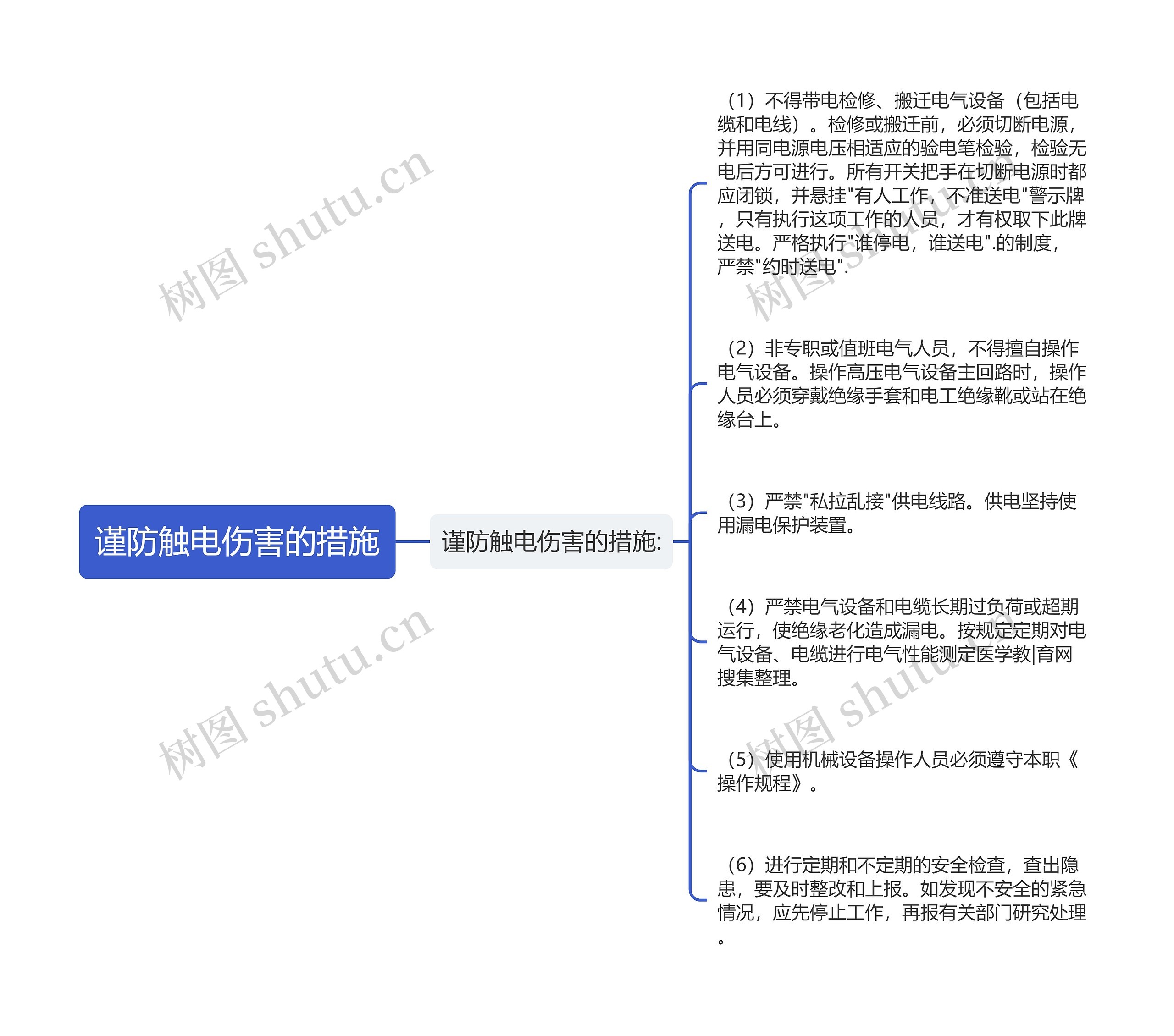 谨防触电伤害的措施思维导图