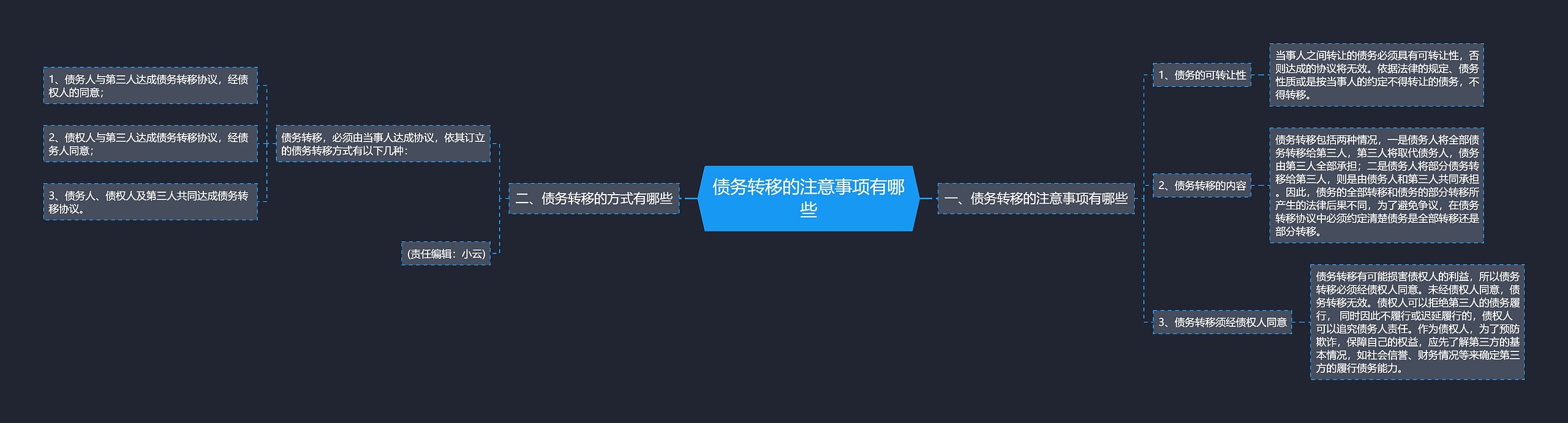 债务转移的注意事项有哪些 债务转移的注意事项有哪些