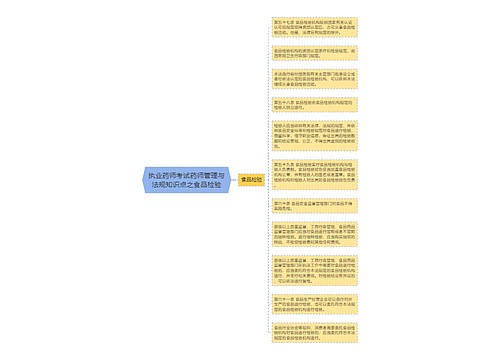 执业药师考试药师管理与法规知识点之食品检验