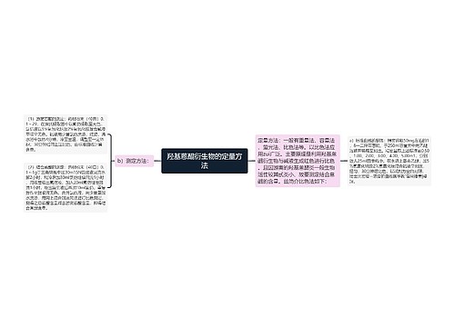 羟基蒽醌衍生物的定量方法