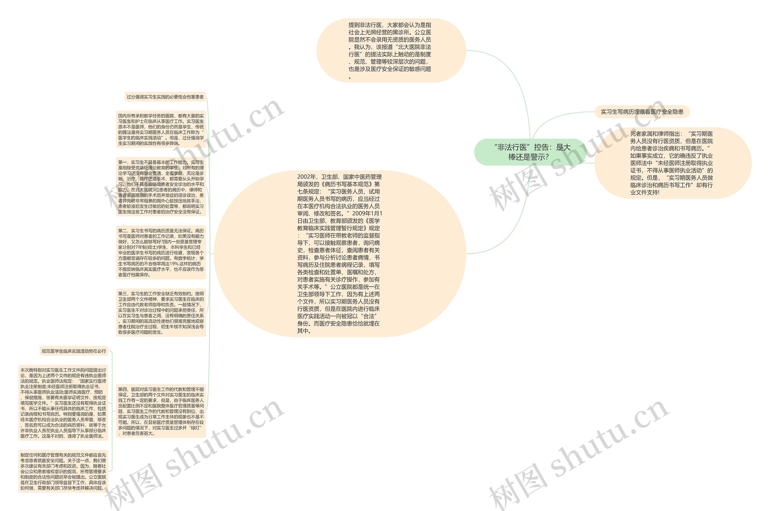 “非法行医”控告：是大棒还是警示？思维导图
