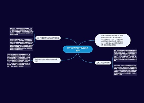 冬季应尽早接种流感肺炎疫苗