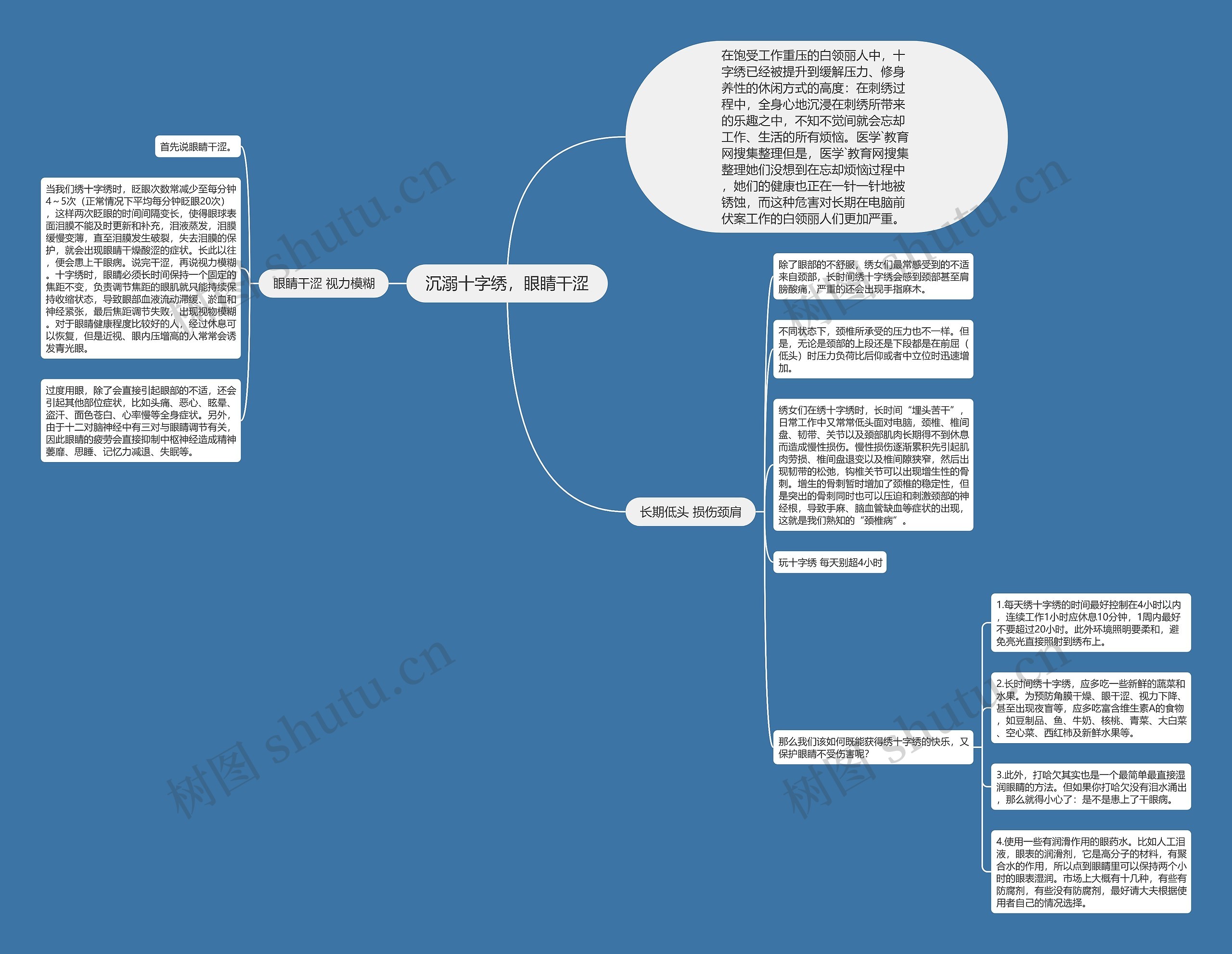 沉溺十字绣，眼睛干涩思维导图