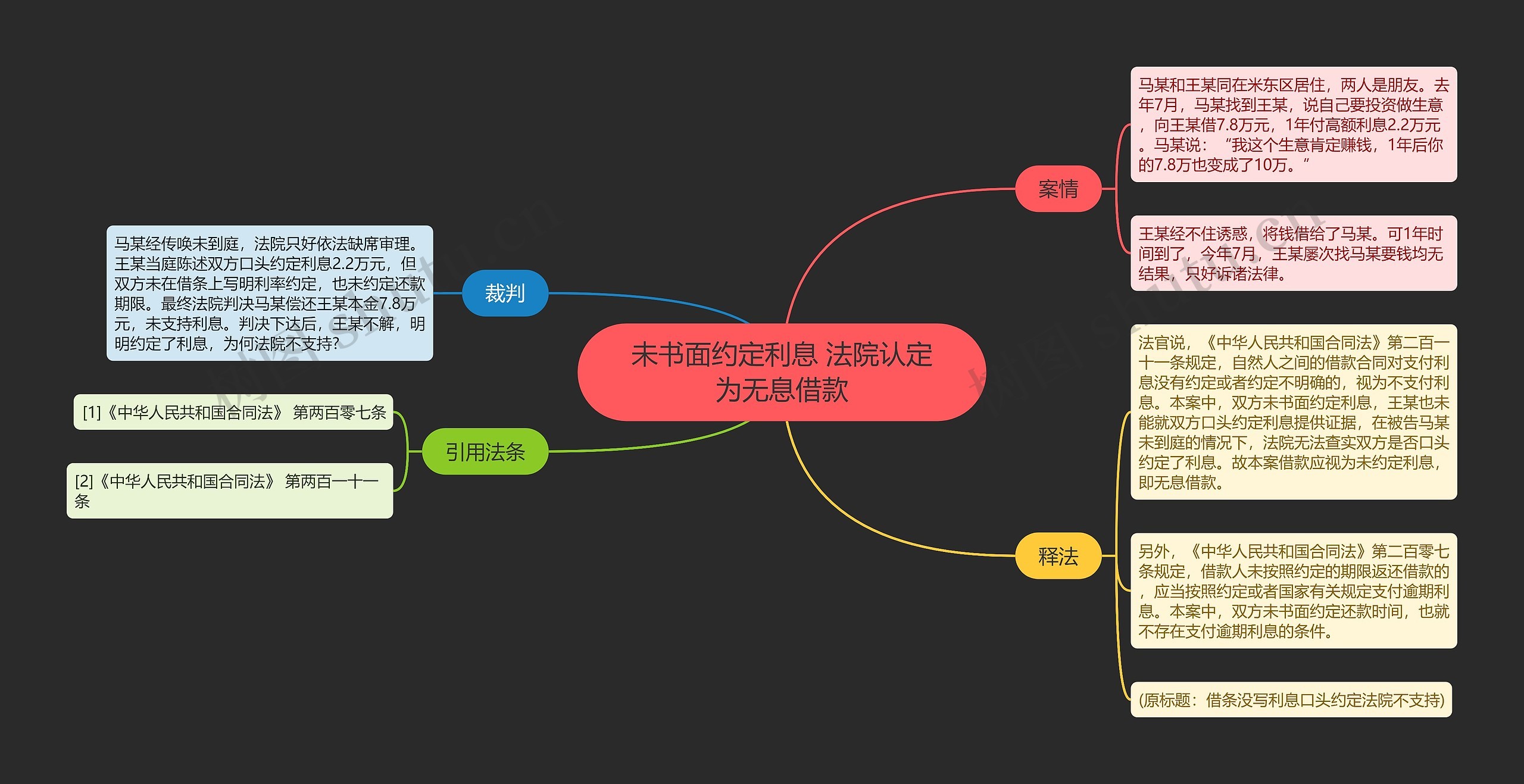 未书面约定利息 法院认定为无息借款思维导图