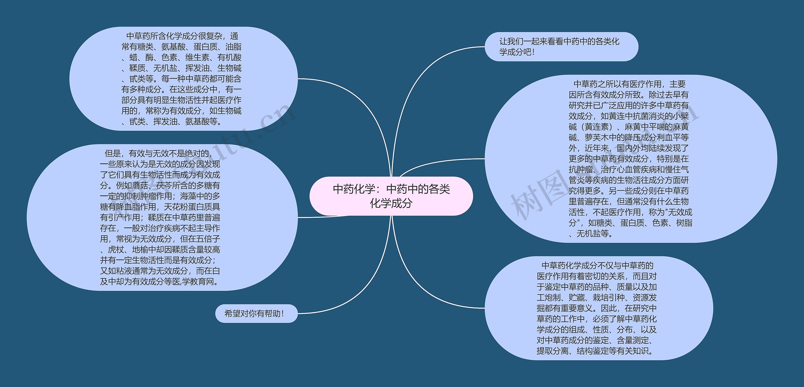 中药化学：中药中的各类化学成分