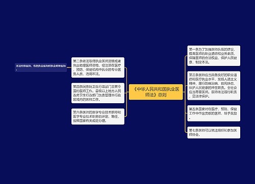 《中华人民共和国执业医师法》总则