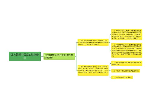 处方管理中医生的法律责任