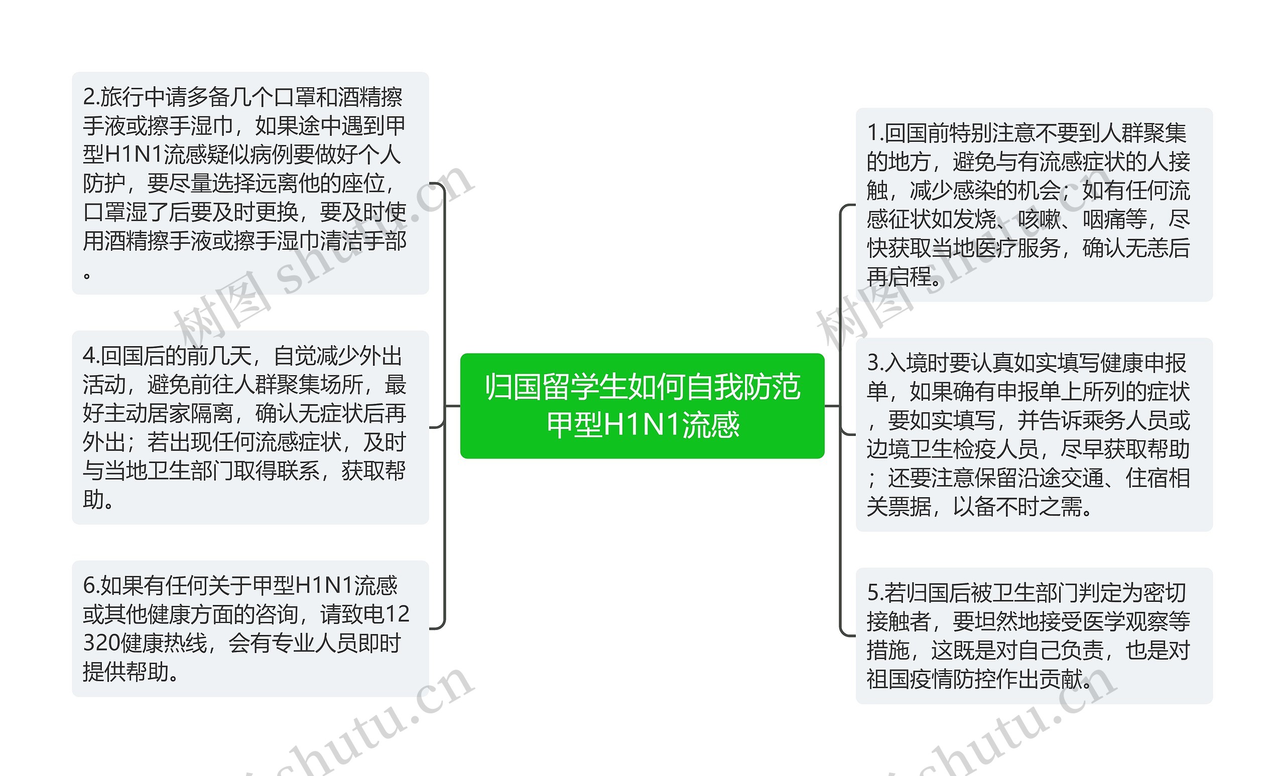 归国留学生如何自我防范甲型H1N1流感