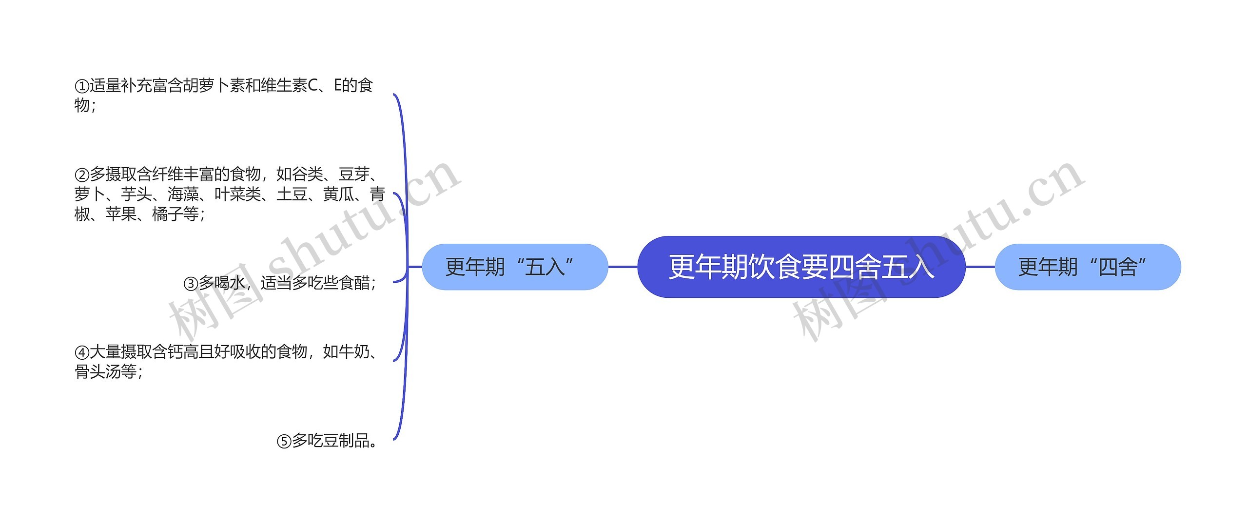 更年期饮食要四舍五入