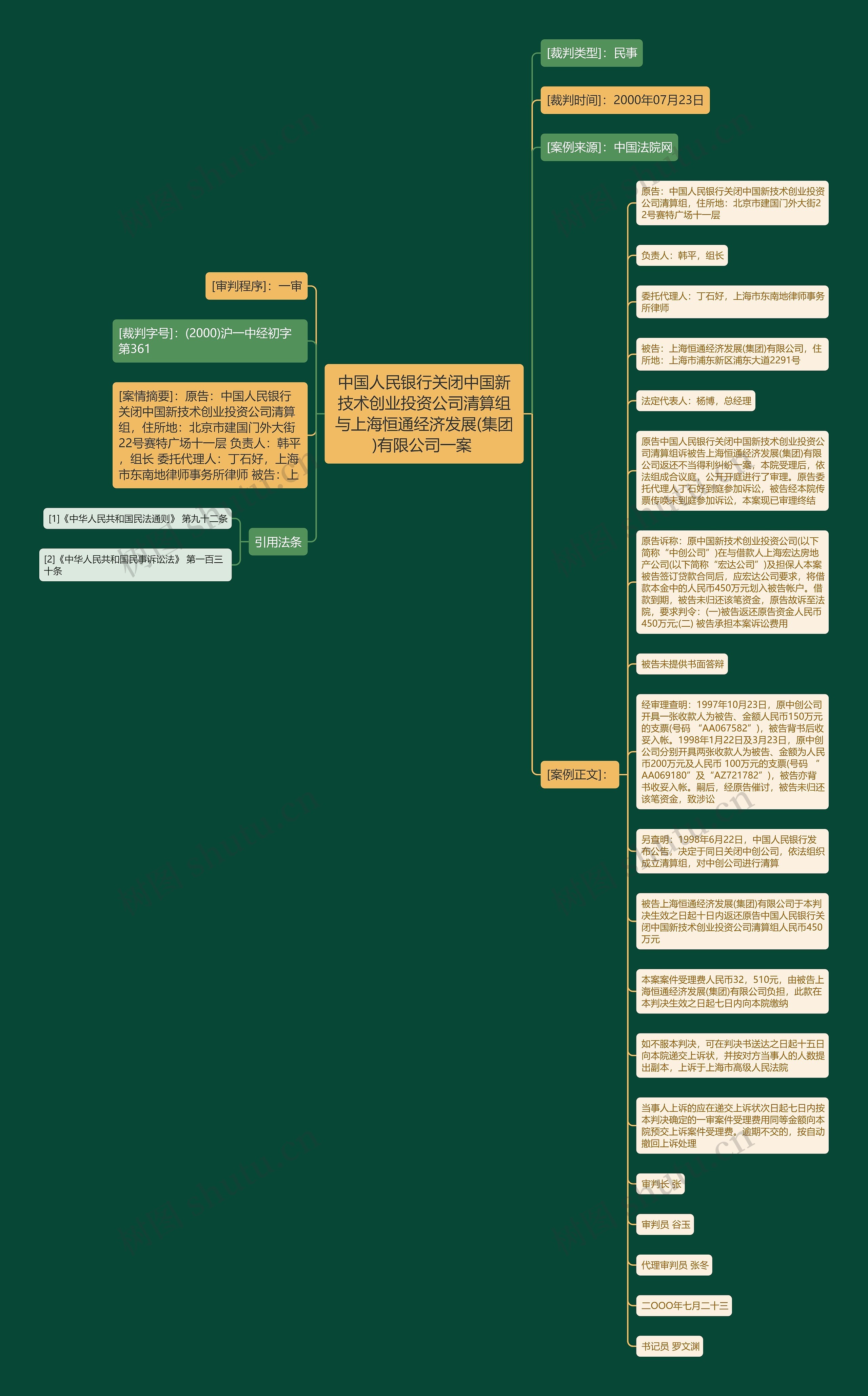 中国人民银行关闭中国新技术创业投资公司清算组与上海恒通经济发展(集团)有限公司一案 