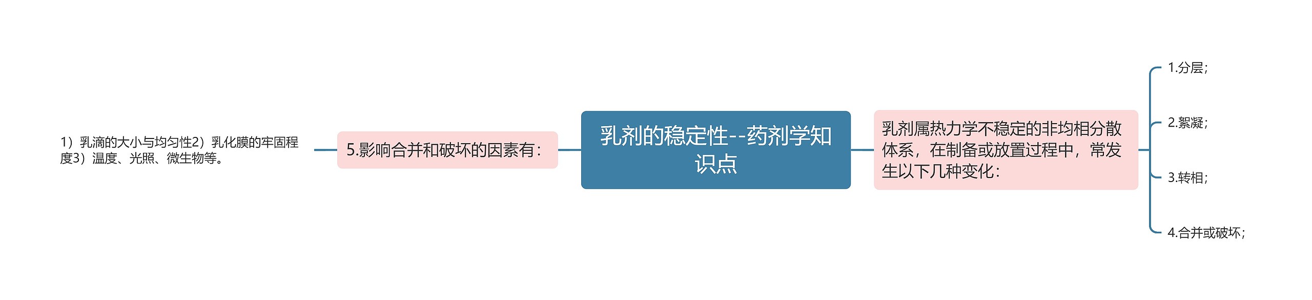 乳剂的稳定性--药剂学知识点 乳剂的稳定性--药剂学知识点