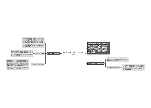 5类不健康生活方式让衰老加快