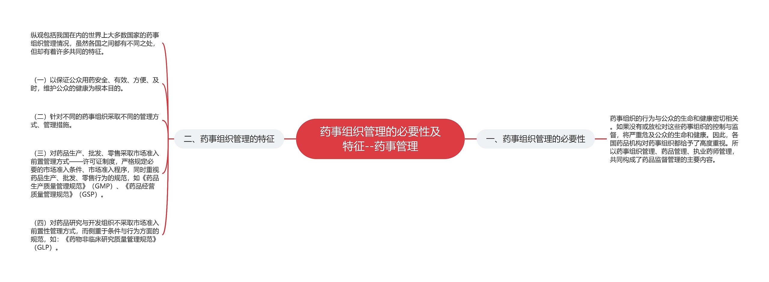 药事组织管理的必要性及特征--药事管理 药事组织管理的必要性及特征--药事管理