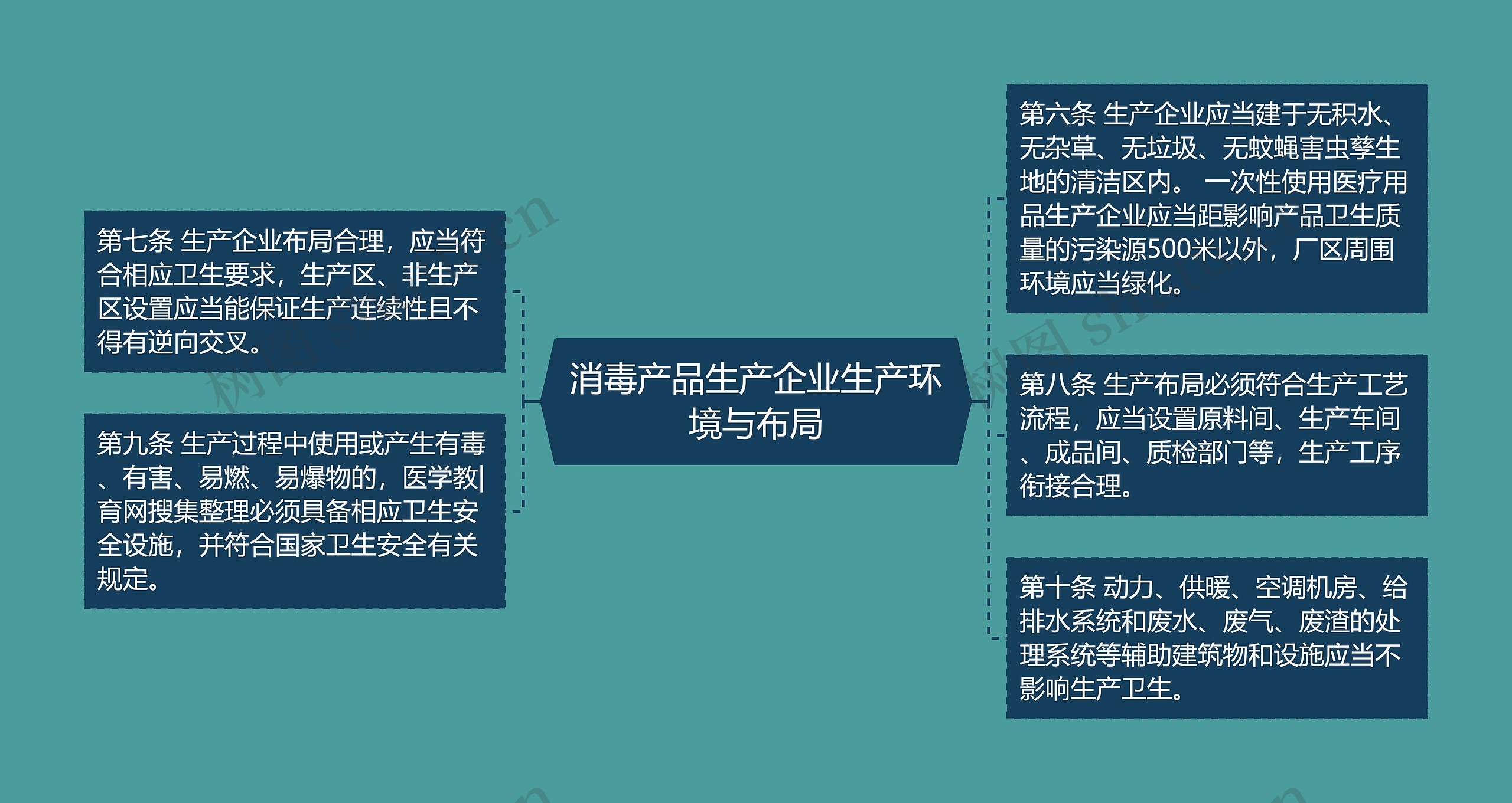 消毒产品生产企业生产环境与布局 消毒产品生产企业生产环境与布局