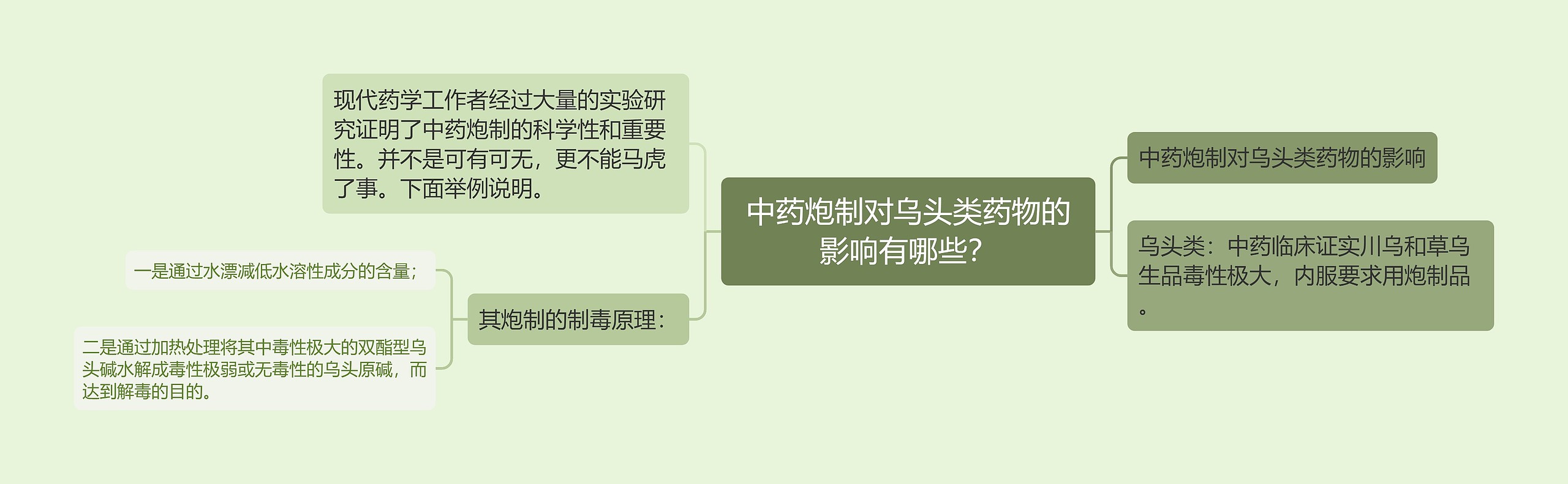 中药炮制对乌头类药物的影响有哪些？