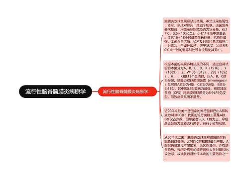 流行性脑脊髓膜炎病原学