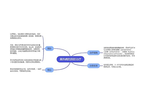 黑热病的预防治疗