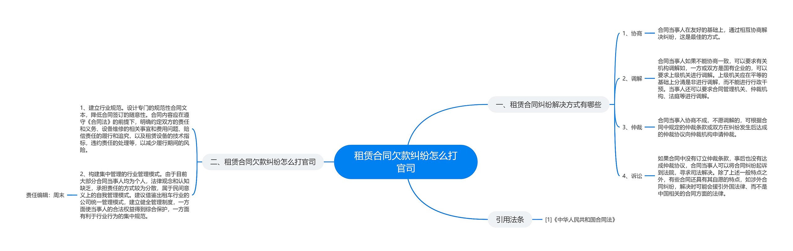 租赁合同欠款纠纷怎么打官司思维导图