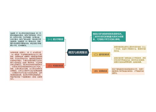 病因与疾病联系