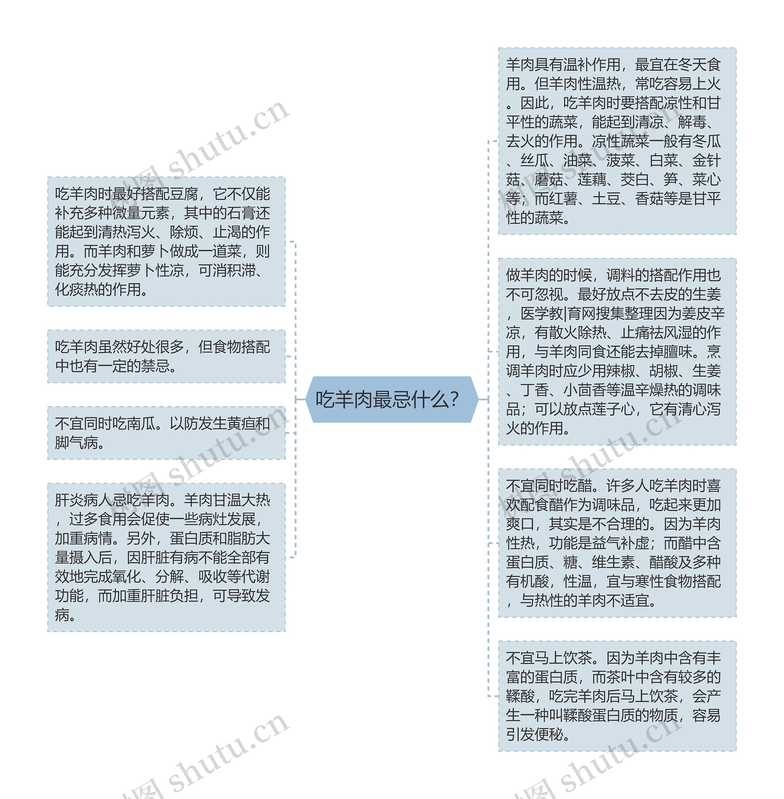 吃羊肉最忌什么？