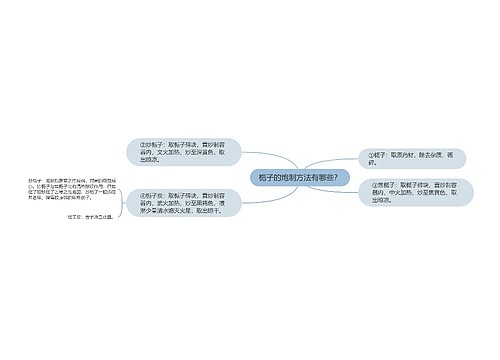 栀子的炮制方法有哪些？