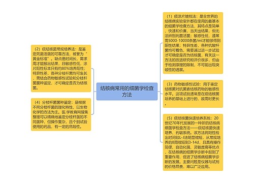 结核病常用的细菌学检查方法